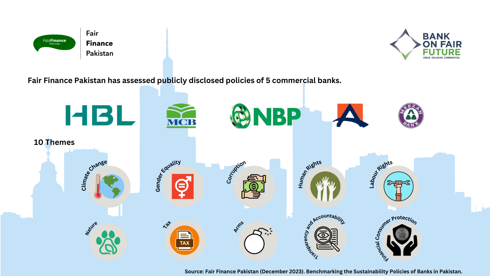 Fair Finance Pakistan (December 2023). Benchmarking the Sustainability Policies of Banks in Pakistan.